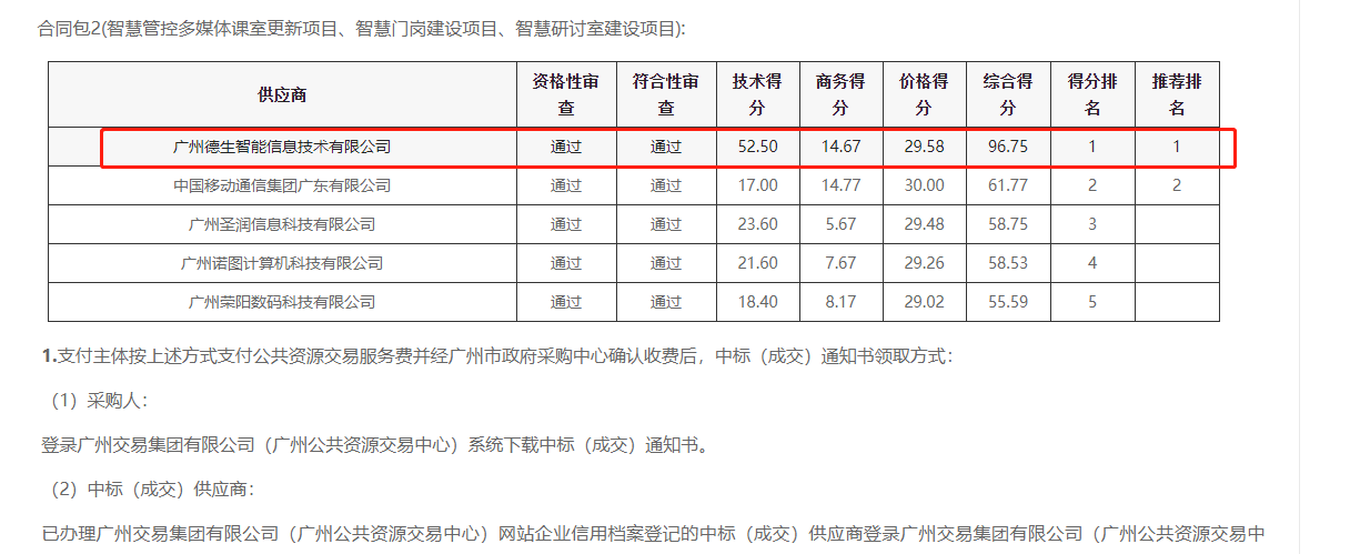 mg不朽情缘喜提大标！ 智慧校园一卡通，助力广州市技师学院校园信息化建设